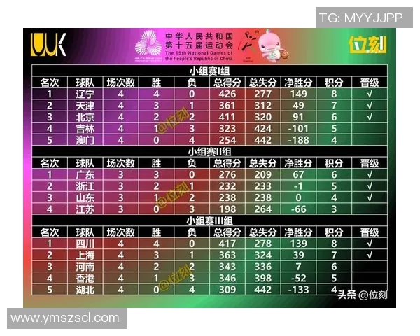 篮球意识排行榜揭晓上海篮球队荣登第七位展现强大实力与潜力 篮球意识排行榜揭晓上海篮球队荣登第七位展现强大实力与潜力