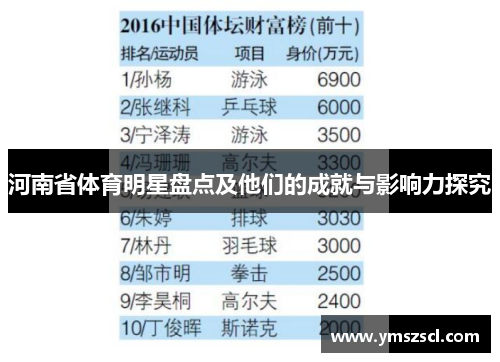 河南省体育明星盘点及他们的成就与影响力探究